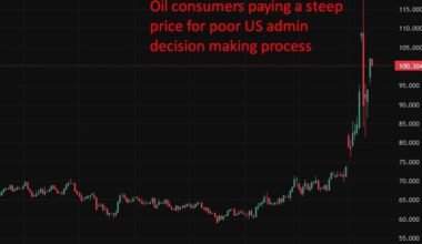 Poor US decision-making process underestimated Iran’s willingness to disrupt Hormuz