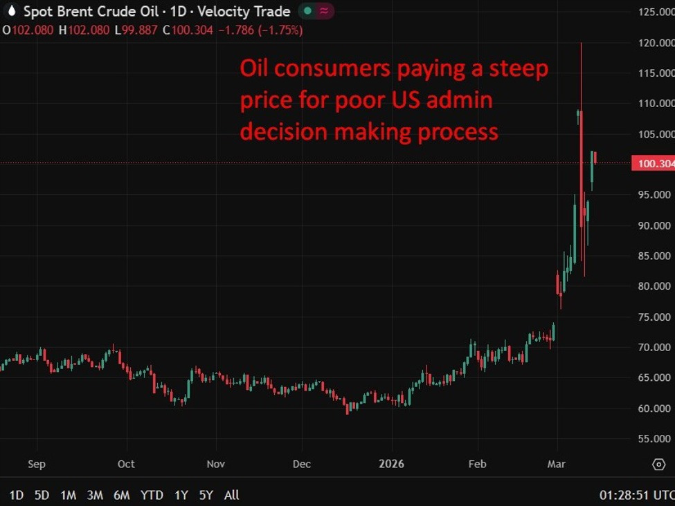 Poor US decision-making process underestimated Iran’s willingness to disrupt Hormuz