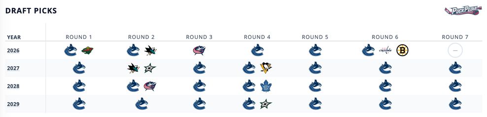 vancouver canucks draft picks