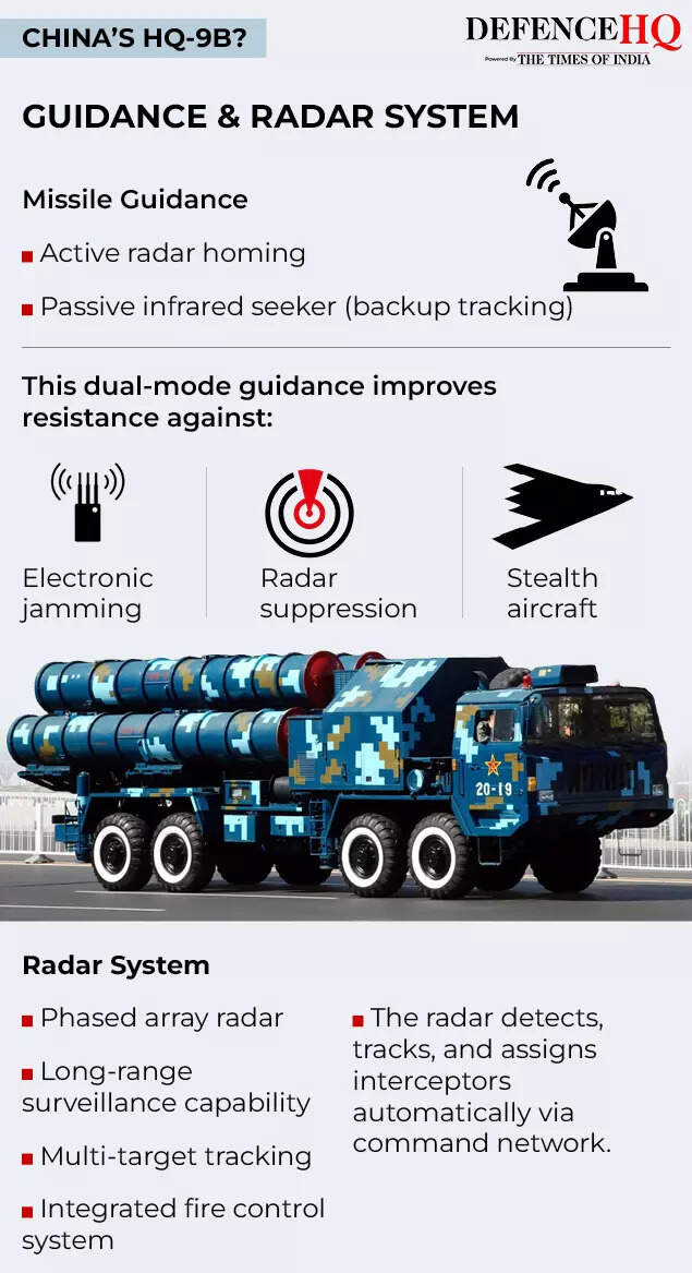 CHINA’S HQ-9B3