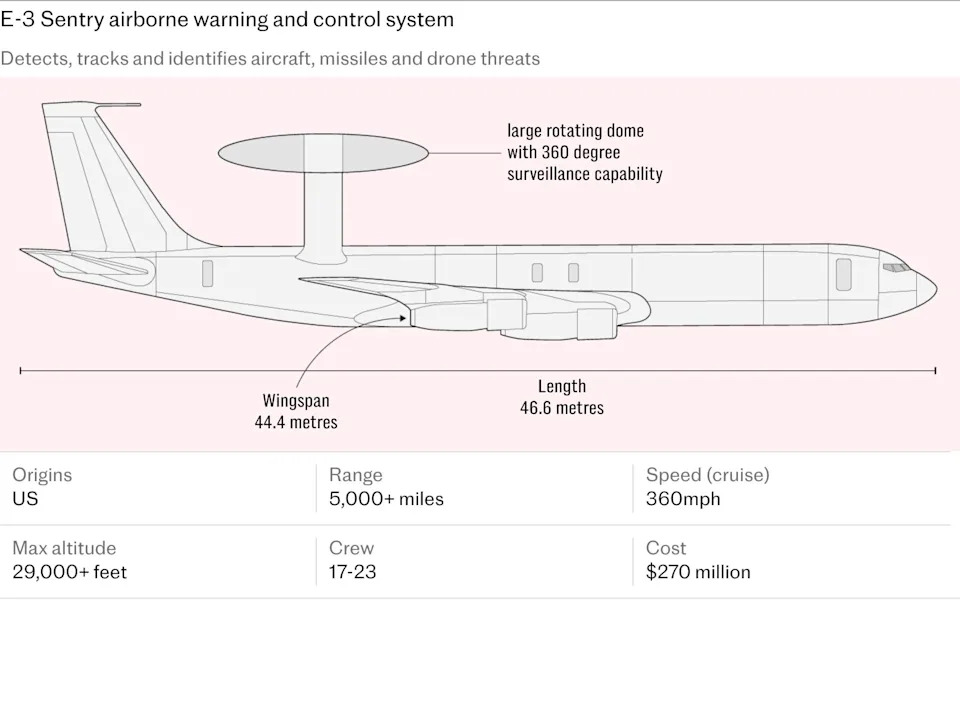 3003 E-3 Sentry airborne warning and control system