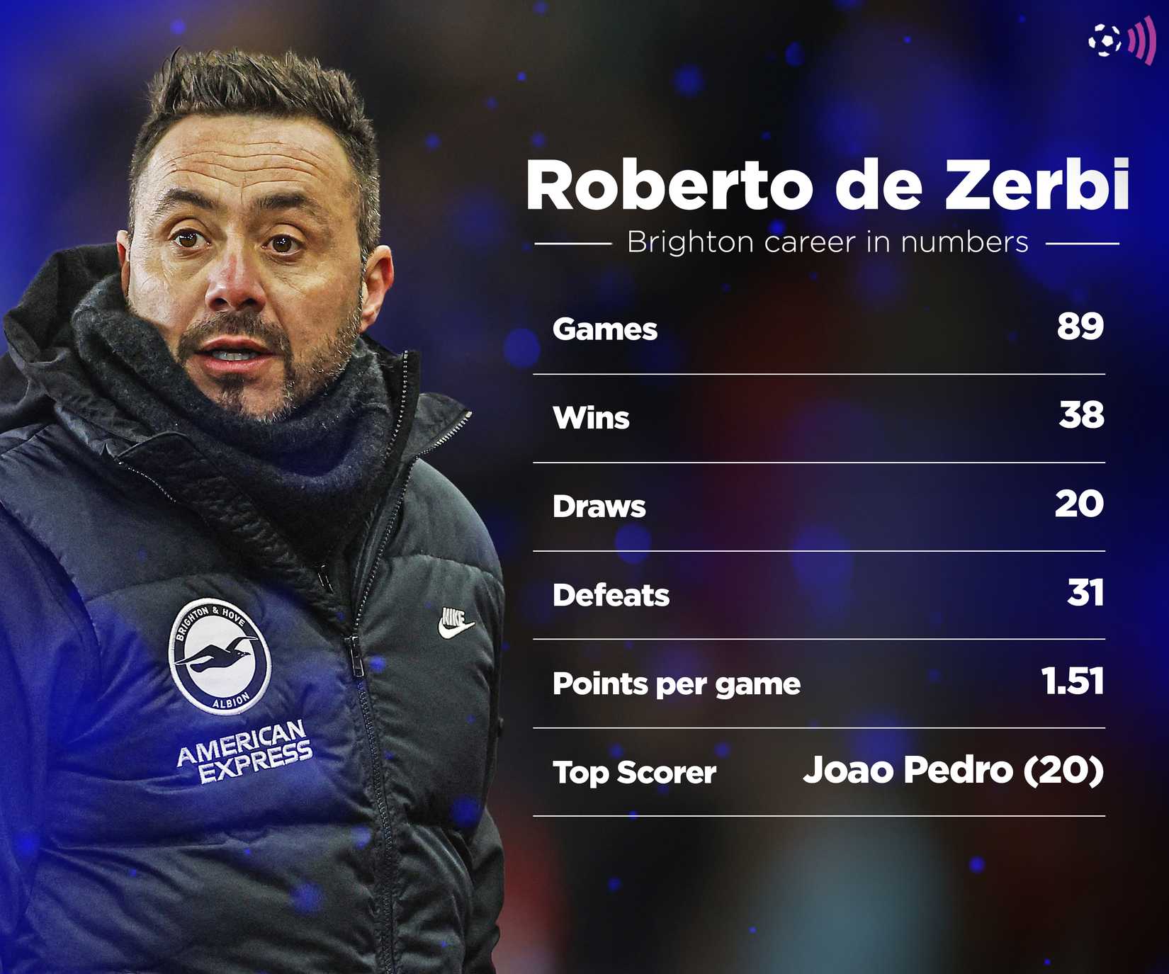 De-Zerbi-Brighton-record-timeless