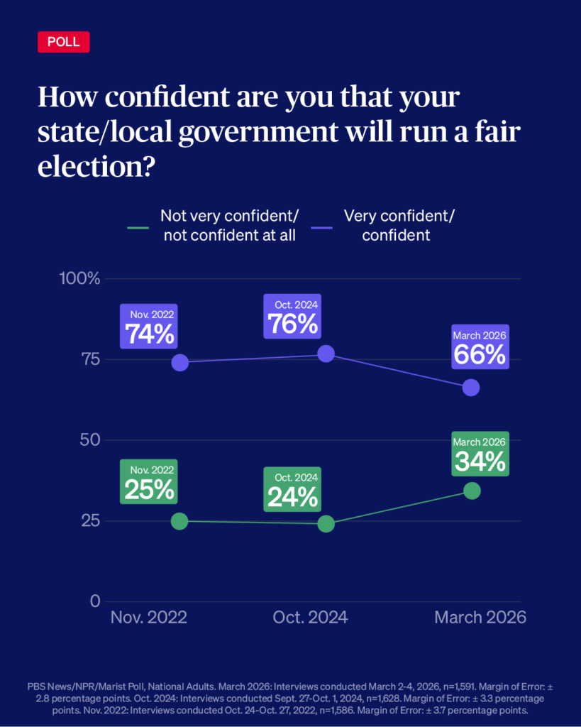 elections-confidence