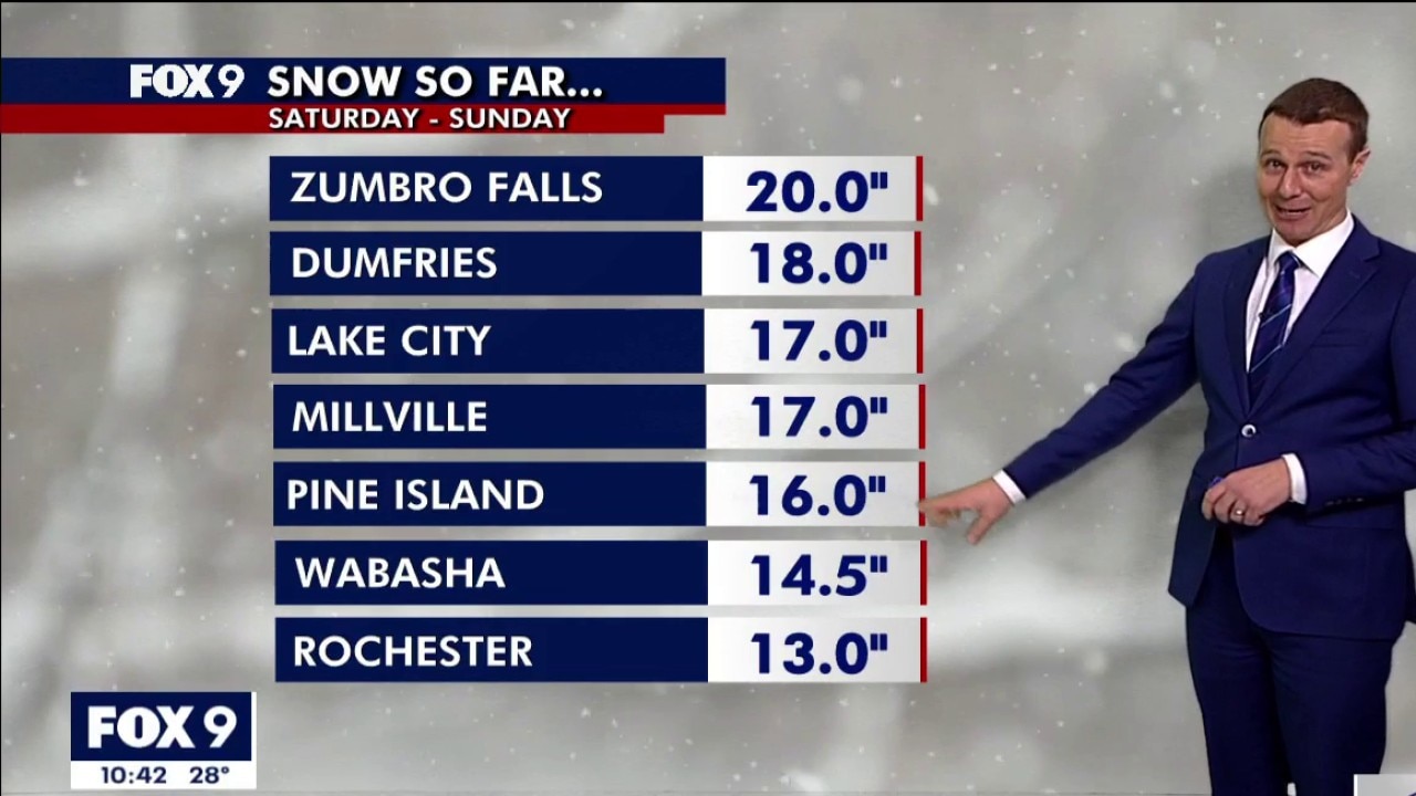 MN weather: Heavy snow piles up across the state
