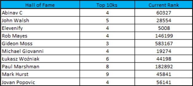 How FPL Harry, Mark Sutherns + more did in Gameweek 29 3