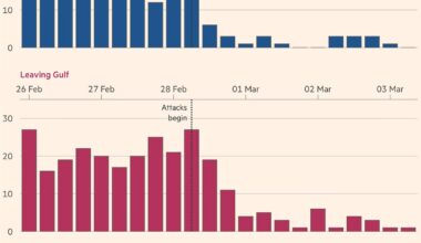 Reality Sets In on Trump’s New War