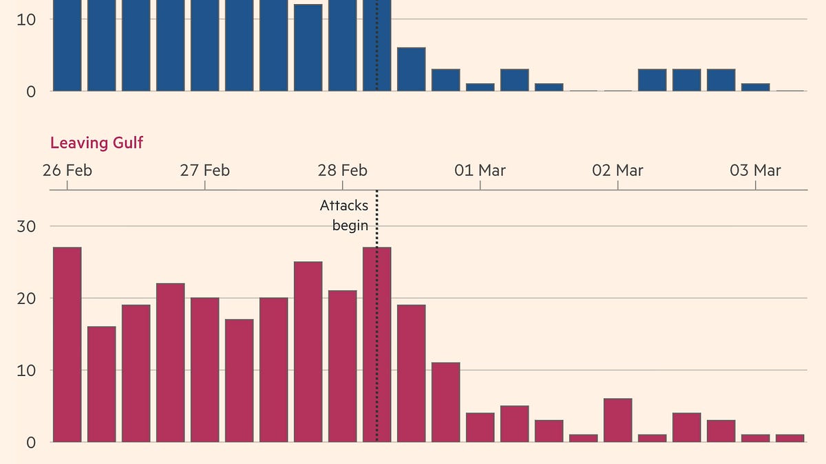 Reality Sets In on Trump’s New War