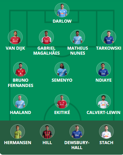 FPL Gameweek 29 Scout Picks: Haaland in - for now