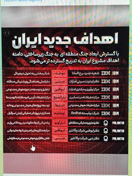 Iran state media telegram messages threatening US companies