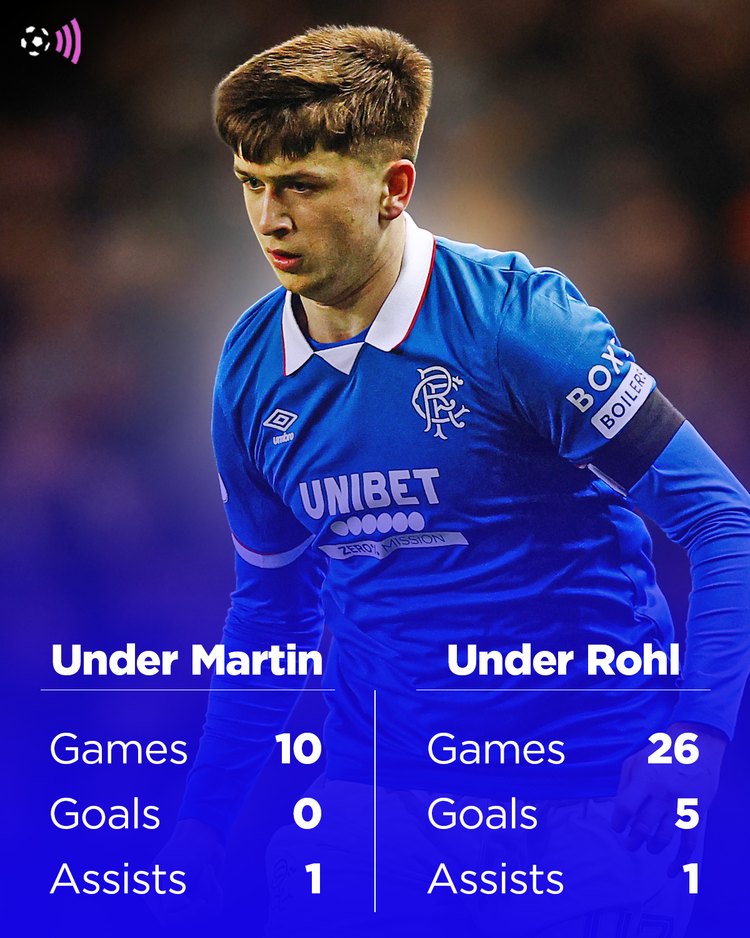 Mikey-Moore-Rangers-Martin-Rohl