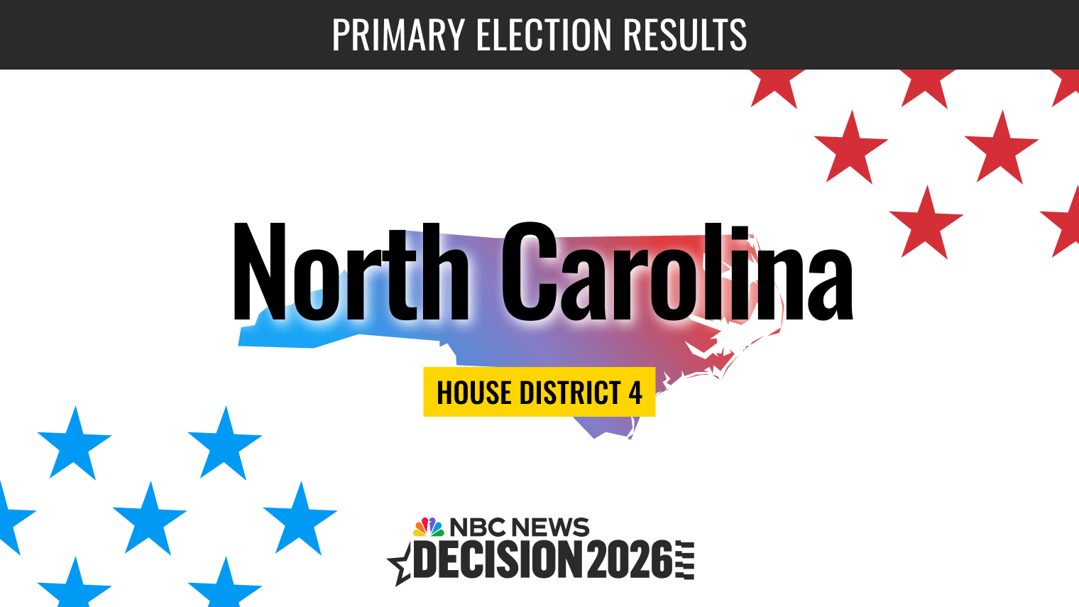 North Carolina House District 4 Primary Election Live Results 2026