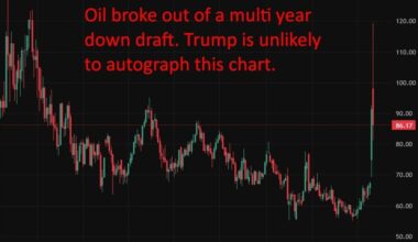 Trump advisers urge Iran war exit plan amid epic oil price surge. Epic Blunder?