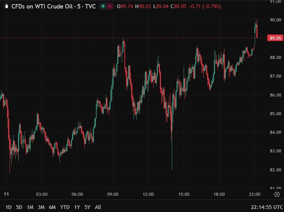 Oil price leaps higher on news of 2 tankers attacked in the Gulf