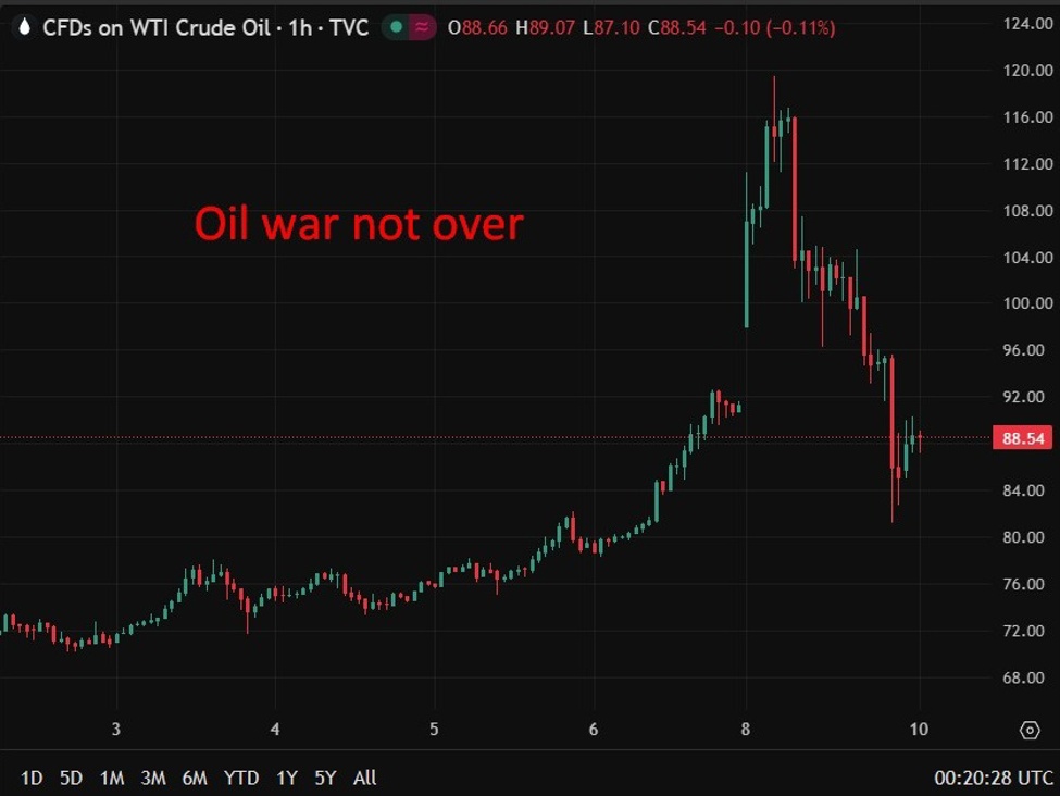 Iran rejects Trump’s claims of progress in war, warns regional oil exports could halt