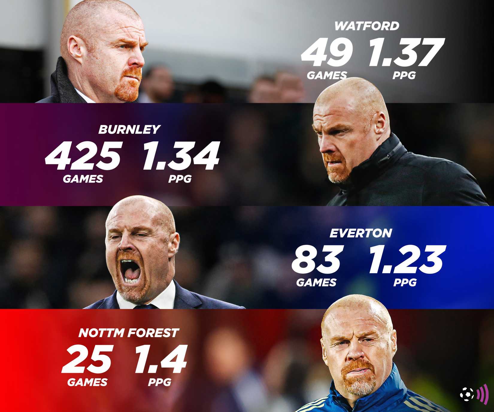 sean-dyche-manager-record-1