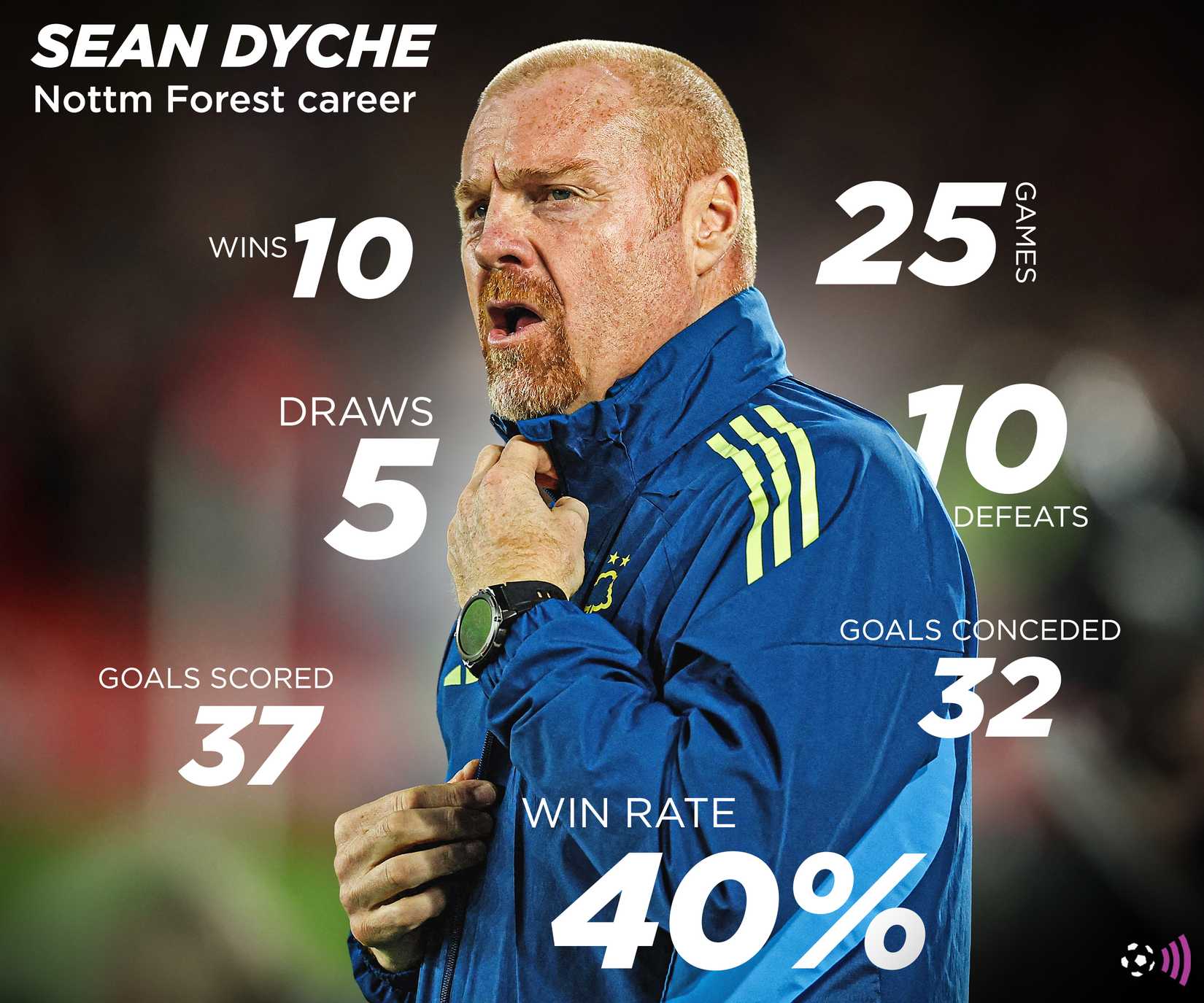 Sean Dyche record at Nottingham Forest (timeless)