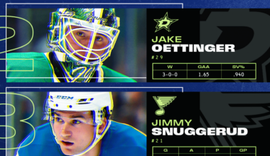 Lafreniere leads 3 Stars of the Week