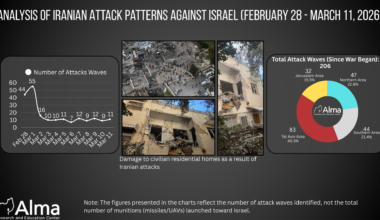 Patterns of Iranian Attacks Against Israel in Operation "Roar of the Lion" (February 28 – March 11, 2026)