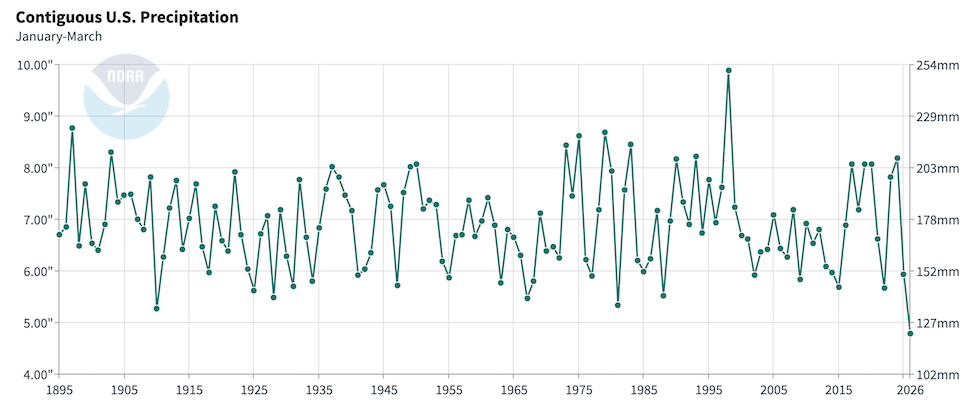 A chart showing precipitation in the first quarter of each year since 1895.