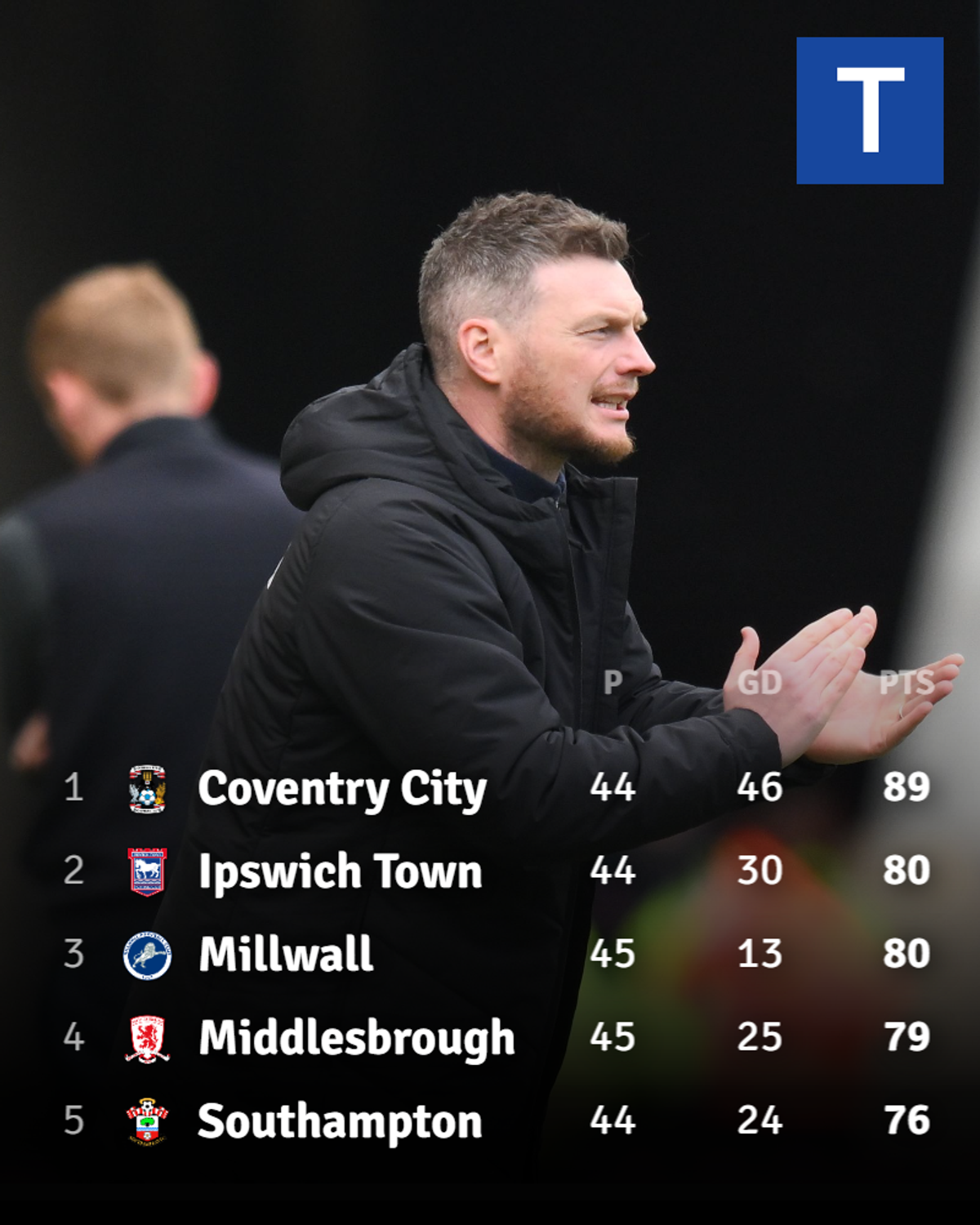 The Championship table after Middlesbrough's victory over Southampton