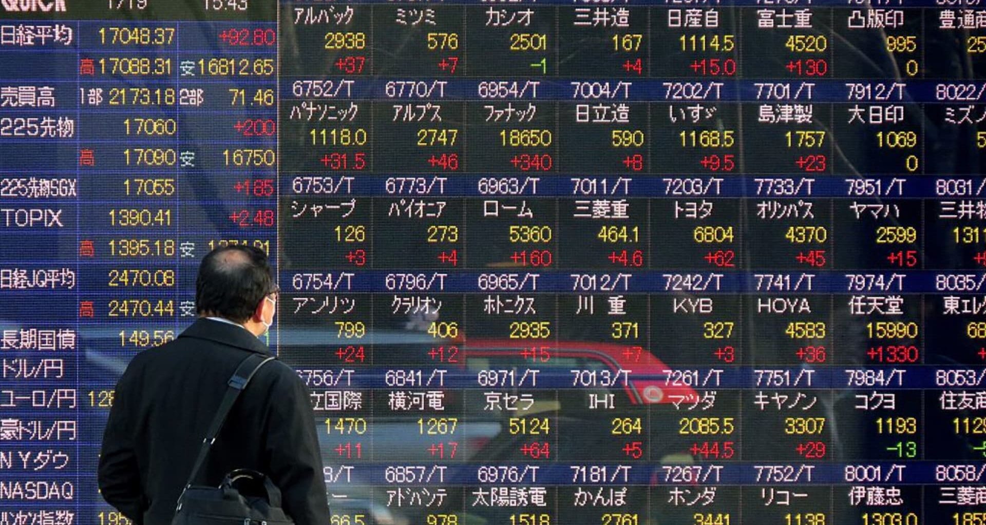 Nikkei 225, Hang Seng Index, Kospi