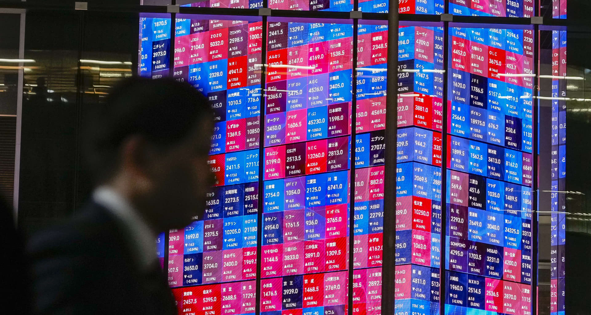 Nikkei 225, Hang Seng, CSI 300