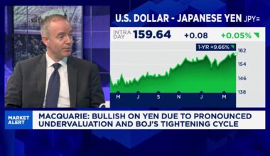 Dollar-Yen weaken further due to Iran war, intervention: Macquarie