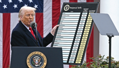 How Americans view Trump’s handling of trade and tariffs