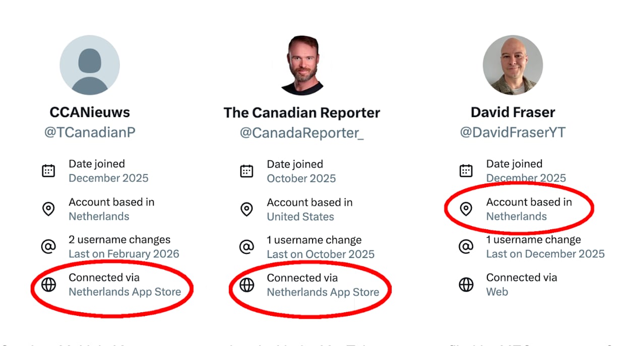 A comparison between information on three X accounts.