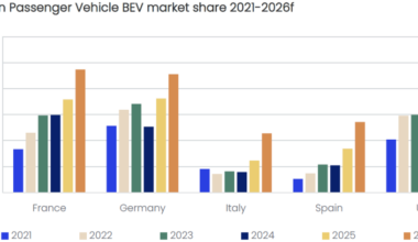 How the Iran war is driving Europe toward Chinese EVs