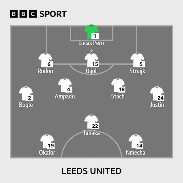 Leeds XI