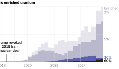 How Iran Accumulated 11 Tons of Enriched Uranium