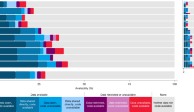 Investigating the reproducibility of the social and behavioural sciences