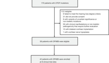 Multicentre gene therapy for OTOF-related deafness followed up to 2.5 years