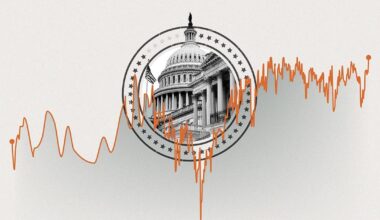 Disapproval of Congress Ties Record High at 86%