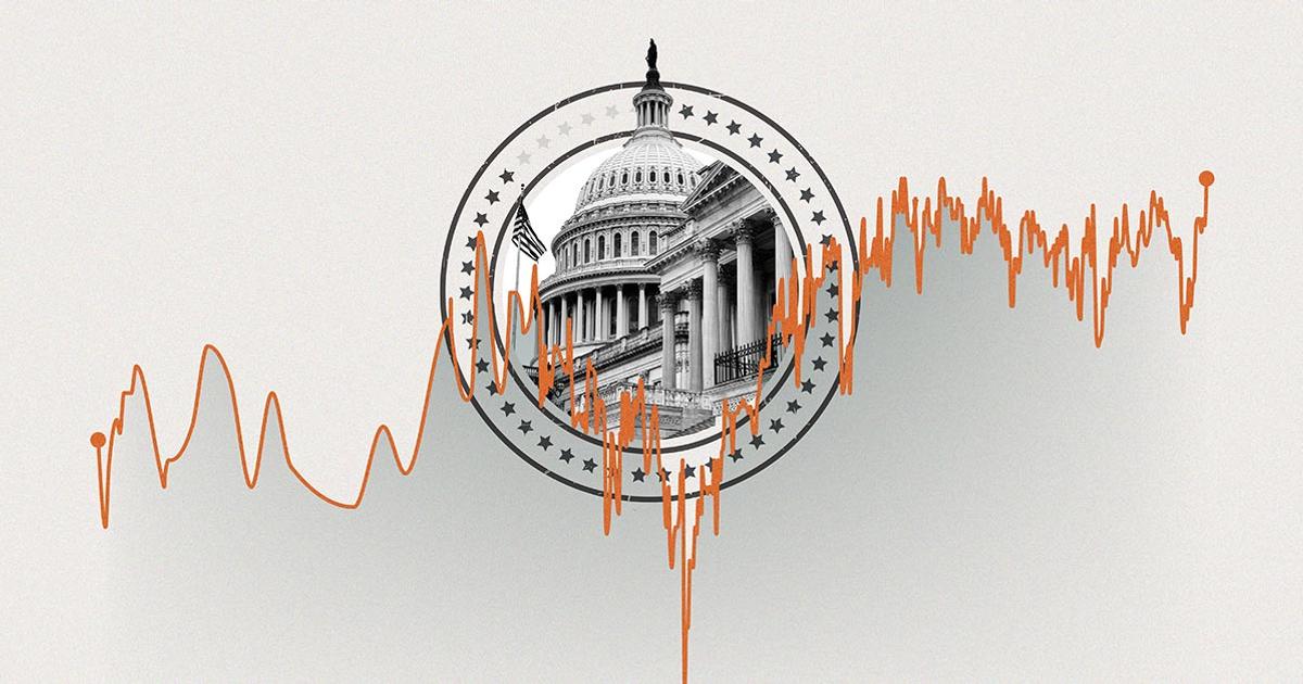 Disapproval of Congress Ties Record High at 86%