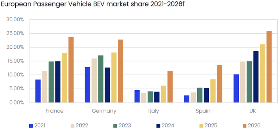 Source: GlobalData