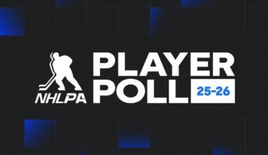 2025-26 NHLPA Player Poll Results Unveiled | The Home Of The Players