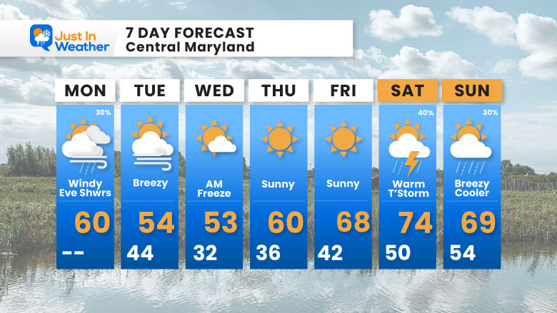 April 6 weather forecast 7 day Monday
