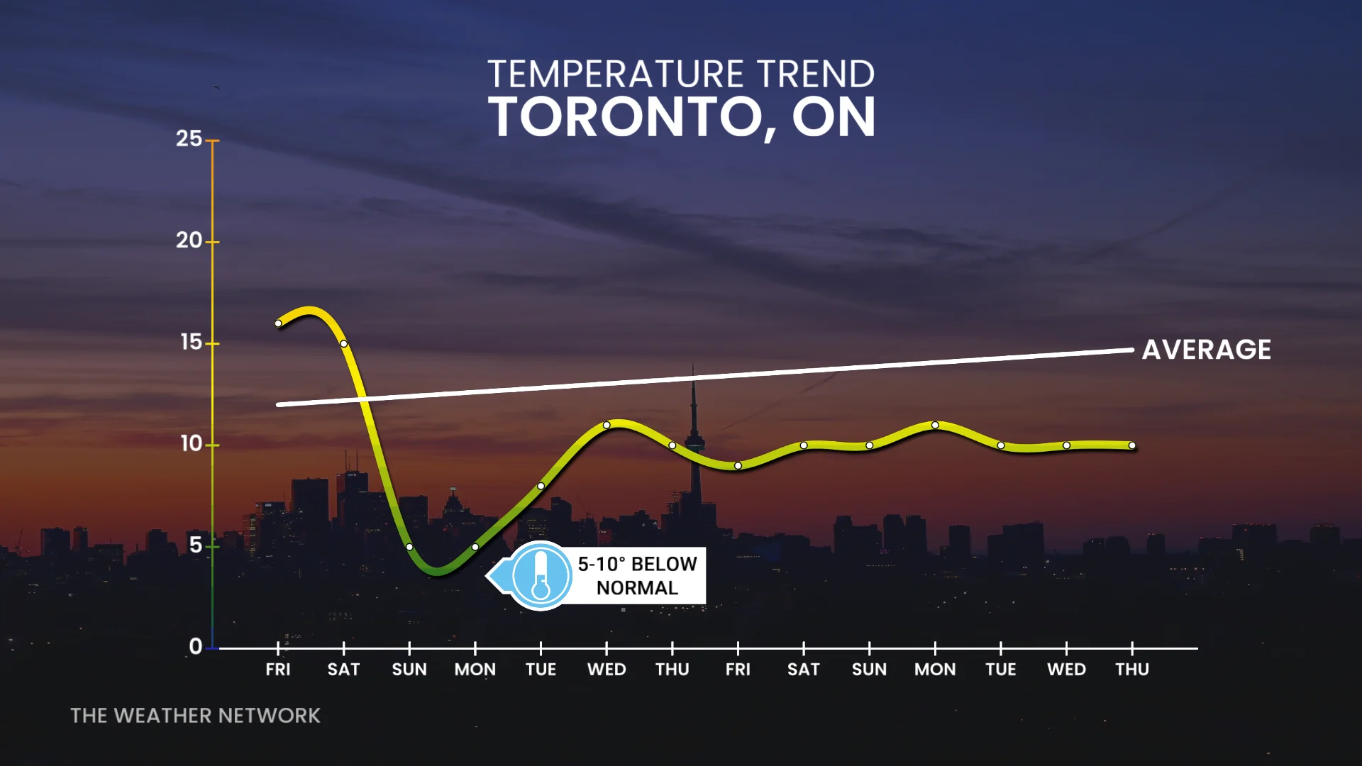 Baron - Toronto temperature trend - April 16