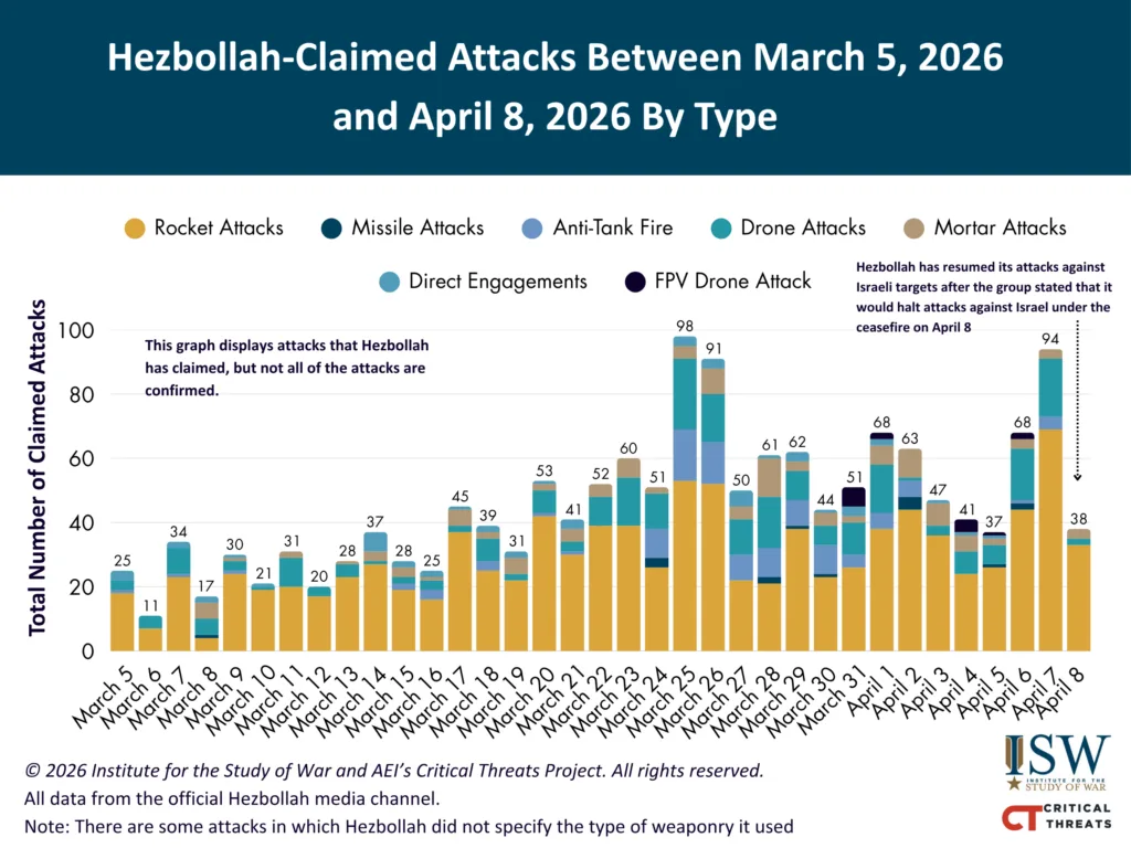 Hezbollah Claimed Attacks by Type March 5-April 8 FINAL