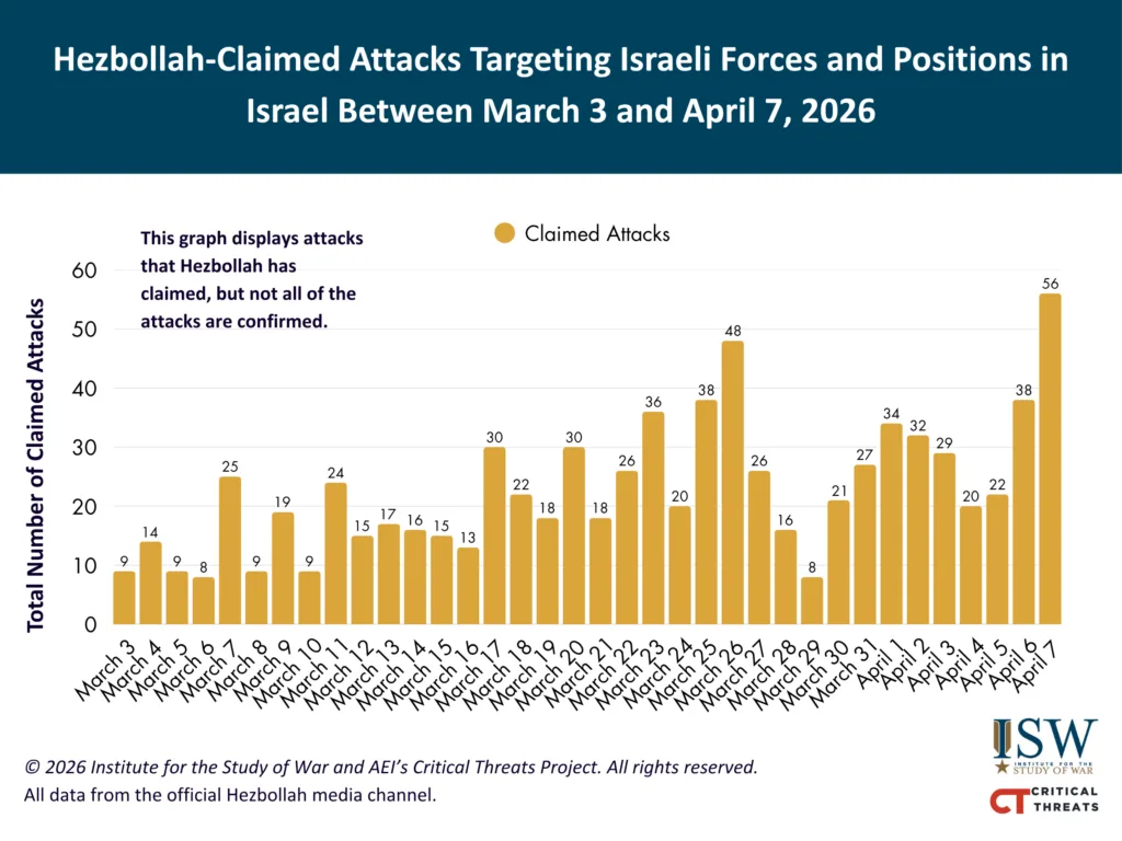 Hezbollah Claimed Attacks in Northern Israel Total March 3-April 7 FINAL
