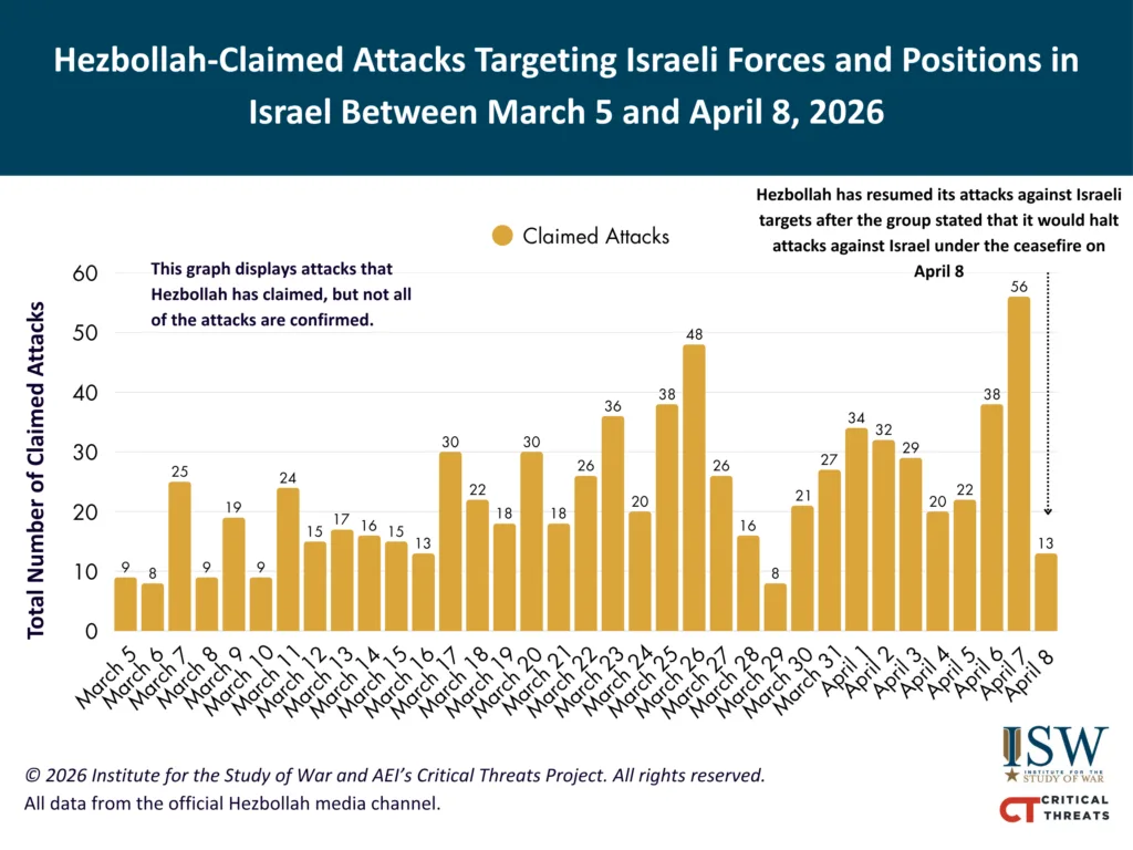 Hezbollah Claimed Attacks in Northern Israel Total March 5-April 8 FINAL