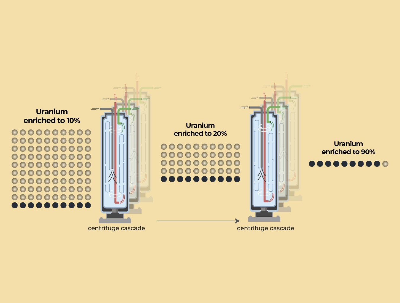 What is uranium enrichment and how quickly could Iran build a nuclear bomb? | US-Israel war on Iran News