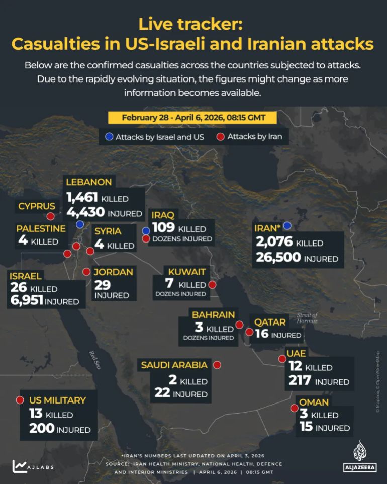Live tracker