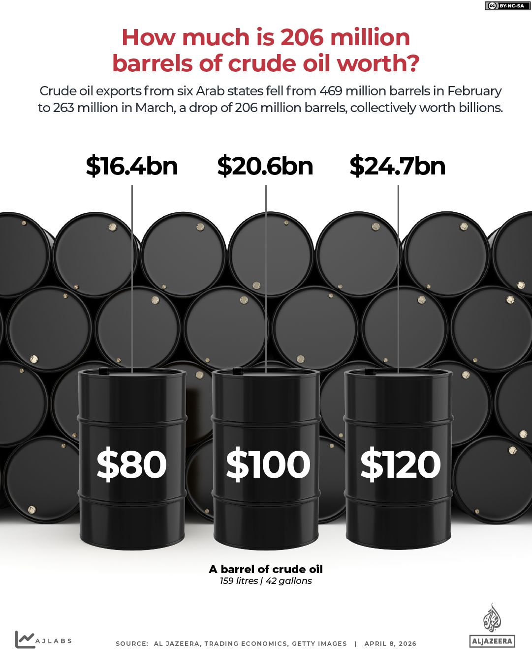 INTERACTIVE-How much is 206 million barrels of Gulf oil worth-1775651231