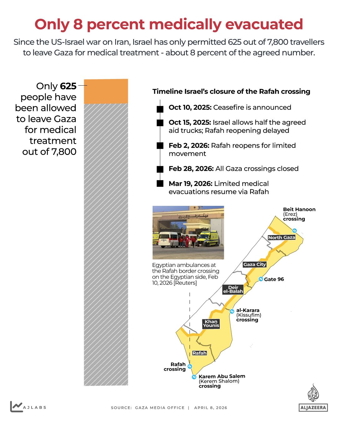 INTERACTIVE - Israel’s closure of the Rafah crossing - OCT 15, 2025 copy 2-1775738950