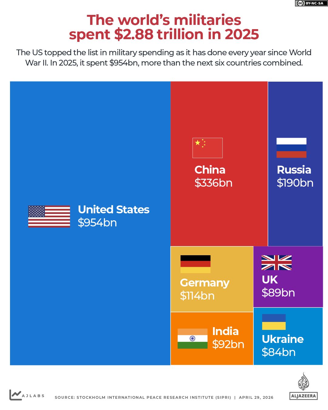 INTERACTIVE- SIPRI military spending 2026-1777457380