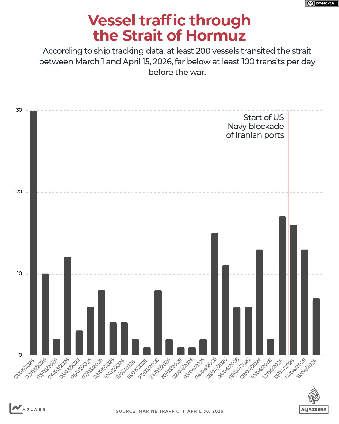 INTERACTIVE-Vessel Traffic Through the Strait of Hormuz between March 1 and April 15-1777534474