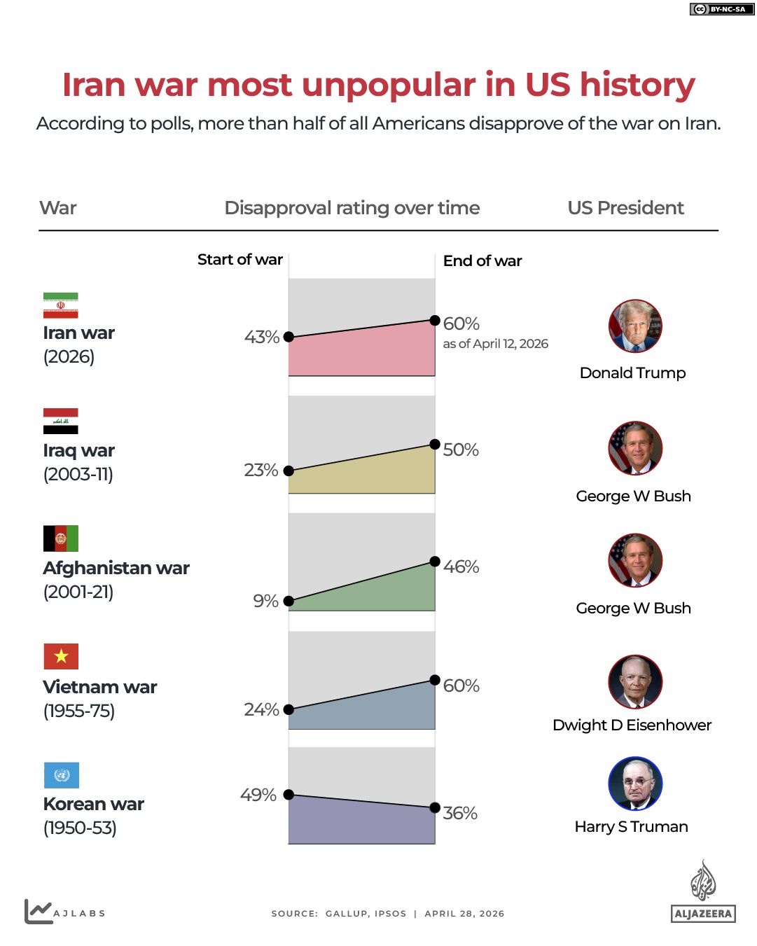 INTERACTIVE - ratings - US WARS - APRIL 24, 2026 copy 2-1777382952